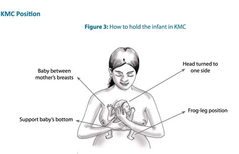 World Prematurity Day: Kangaroo Mother Care in India is a game-changer, notes from ...