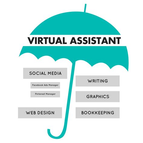 How to Hire and Train Virtual Assistants From The Philippines - One ...