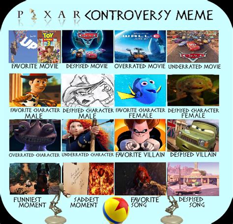 My Pixar Controversy Meme by TheRisenChaos on DeviantArt