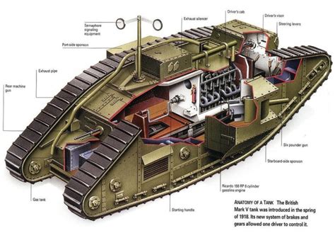 100 Years of the Tank – The Motor Pool – Blog