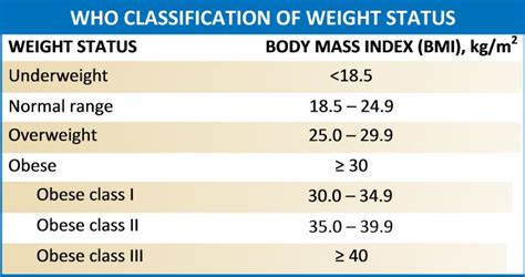 Obesity Article