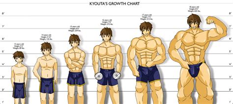 Growth Chart | Muscle building workouts, Build muscle, Muscle building tips