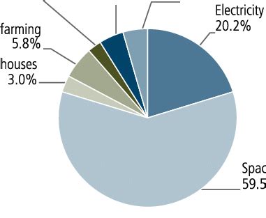 utilization of geothermal energy in Iceland, 2005. | Download Scientific Diagram