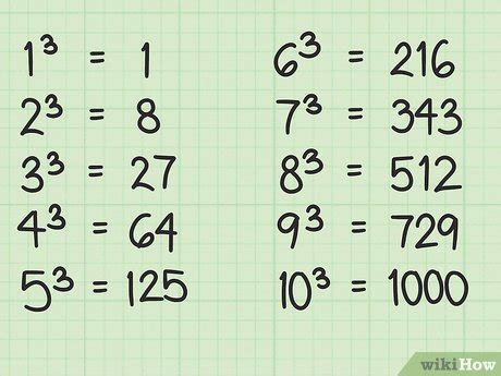 How to Calculate Cube Root by Hand (with Pictures) - wikiHow