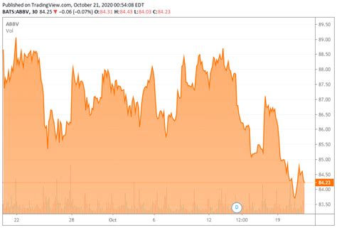 AbbVie: Stock Will Break $100 Once Management And Market Are On Same ...