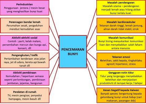 SCE 3143: ISU 6.3 : Pencemaran Bunyi