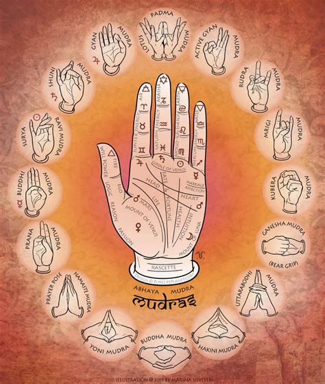 MUDRA MALA – PureLifePlanet.com | Gyan mudra, Mudras, Mudras meanings