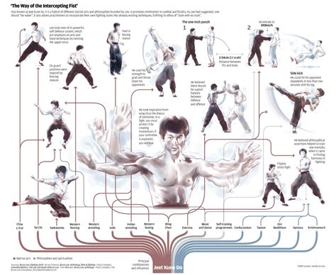 Bruce Lee's best moves | South China Morning Post