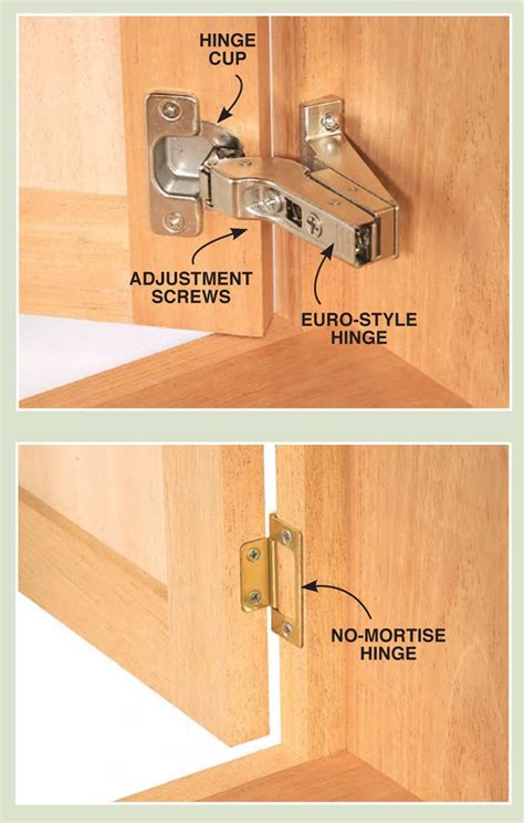 Hidden Hinges For Inset Cabinet Doors - Apartments and Houses for Rent