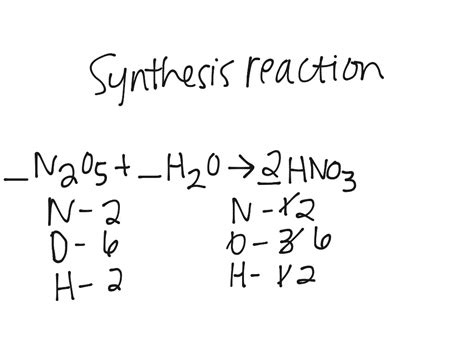 ShowMe - synthesis reaction