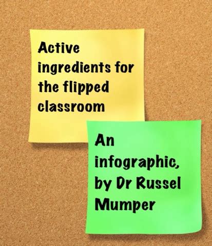 TEACHING WITH iPAD IN A FLIPPED CLASSROOM: December 2013