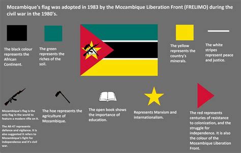 Mozambique | Bandeiras, História militar, Moçambique