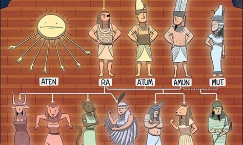 Egyptian God Family Tree - Funny | Egyptian gods, Egyptian mythology, Mythology