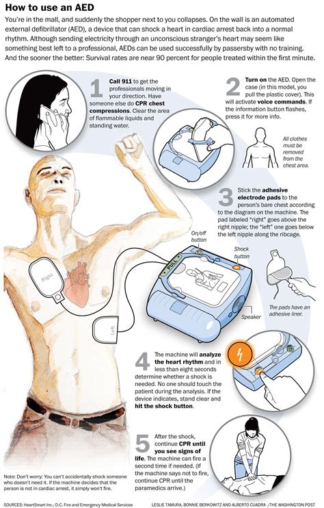 How to use an AED | First aid, Automated external defibrillator ...