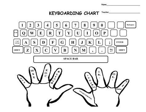 Finger Chart Typing Keyboard And | Middle School Joys | Keyboard | Blank Keyboard Worksheet ...