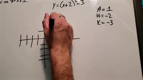 How to graph the function label the vertex and axis of symmetry ...