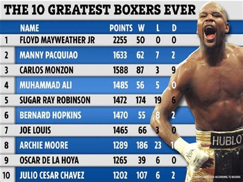 The 10 best boxers of all time named | Queensland Times