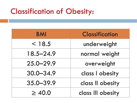 PPT - Obesity & Dyslipidemia PowerPoint Presentation, free download - ID:2945233