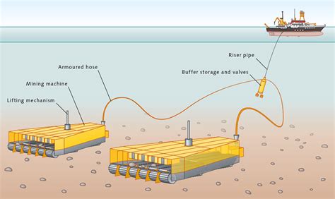 Manganese nodules « World Ocean Review