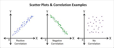 The Scatter Plot as a QC Tool for Quality Professionals