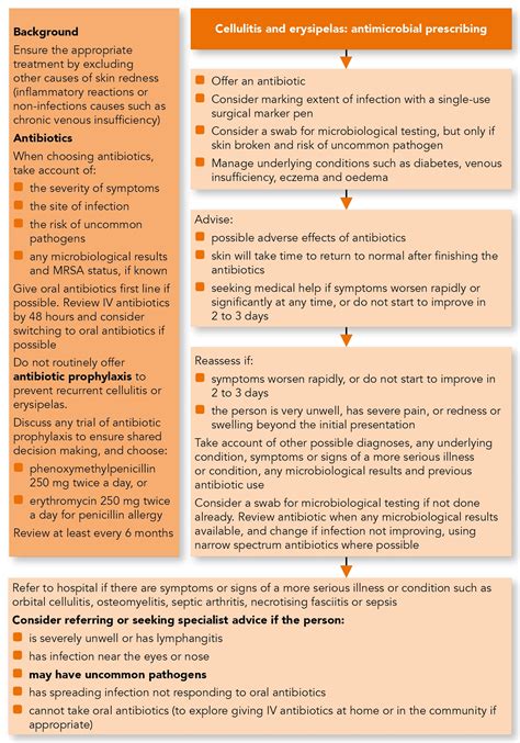 Cellulitis and Erysipelas: Antimicrobial Prescribing