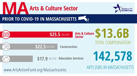 Massachusetts | Arts ActionFund