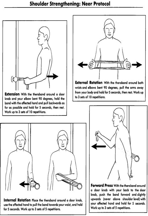 Neer strengthening Exercises