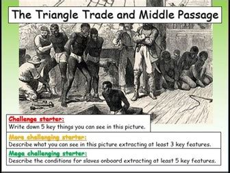 Slavery Unit | Teaching Resources