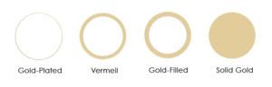 Gold-Filled Vs. Gold-Plated Jewelry | Kloiber Jewelers