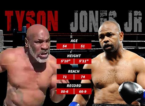 Mike Tyson comeback fight against Roy Jones Jr - Know more about dates ...