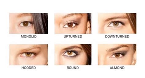 How to determine the perfect eyeliner for your eyeshape