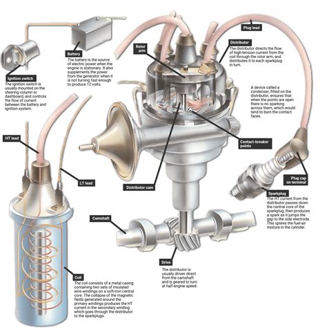 How the Ignition System Works | Car Repair Service