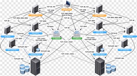 Computer network diagram Microsoft Visio Wiring diagram, firewall visio, template, computer ...