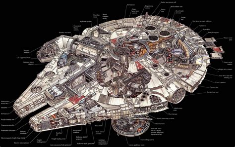 star wars - What is the purpose of the Millennium Falcon's "mandibles"? - Science Fiction ...