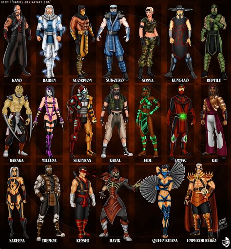 MORTAL KOMBAT Z by XAMOEL on DeviantArt