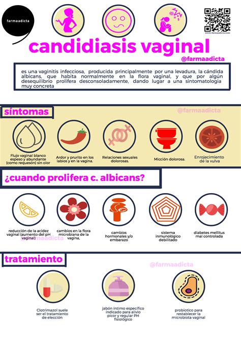 candidiasis vaginal - infografía - farmaadicta