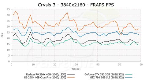 Frame Rating: AMD Radeon R9 290X CrossFire and 4K Preview Testing - PC ...