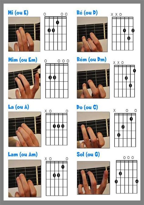Greatest acoustic guitar notes.. 6339 #acousticguitarnotes | Acoustic guitar chords, Guitar ...