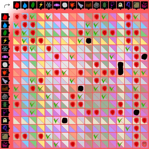 Pokemon Team Matchup Calculator