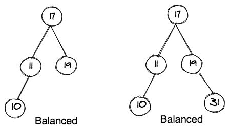How Do We Get a Balanced Binary Tree? | by Jake Zhang | The Startup | Medium