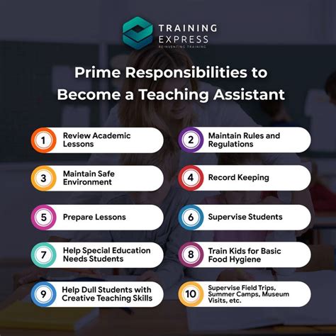 How to Become a Teaching Assistant with no Experience – Training Express in 2020 | Teaching ...