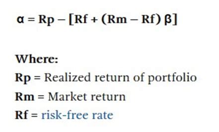 Jensen’s Alpha Indicator - The MACD Alternative