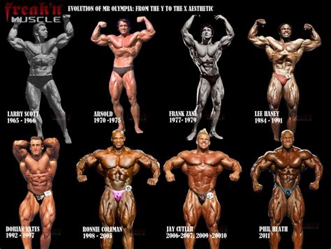 Evolution of Mr Olympia, a change in the bodybuilding aesthetic