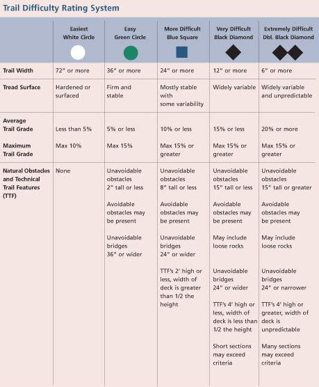 Mountain bike trail difficulty ratings - Singletracks Mountain Bike News