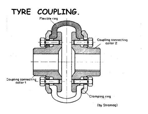 Coupling Alignment