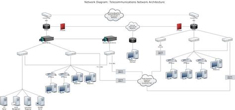 Network Design Examples | Network architecture, Diagram architecture ...