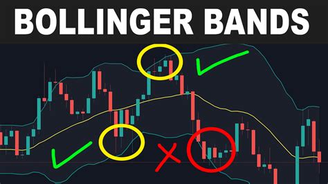 I tested Bollinger Bands Trading Strategy 100 TIMES | Trading Rush