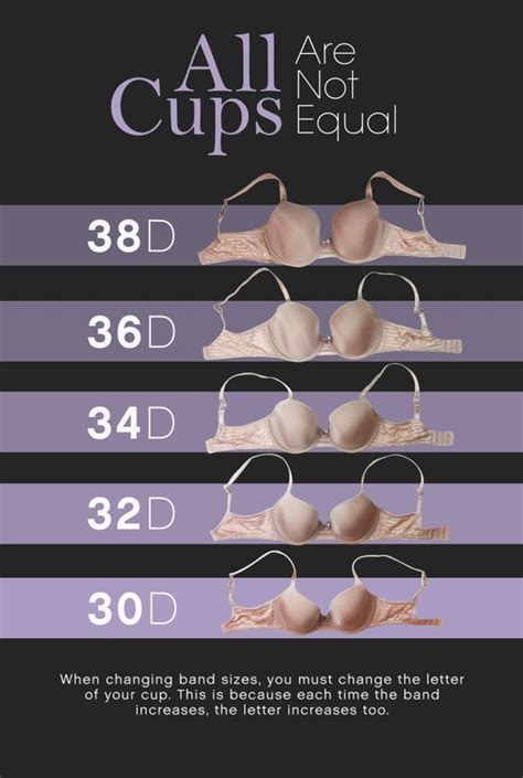 A Visual Guide To Bras Of The Same Cup "Size" | Bra hacks, Bra styles, Bra cups