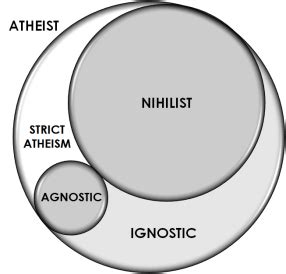 Ignosticism « The Ethical Skeptic