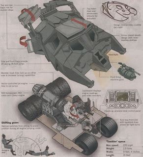 The Dork Review: Rob's Room: Batmobile Blueprints & Schematics (mostly)